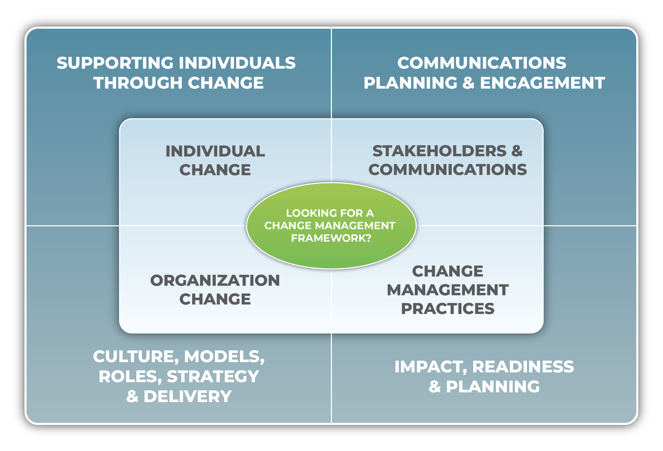 Change Management